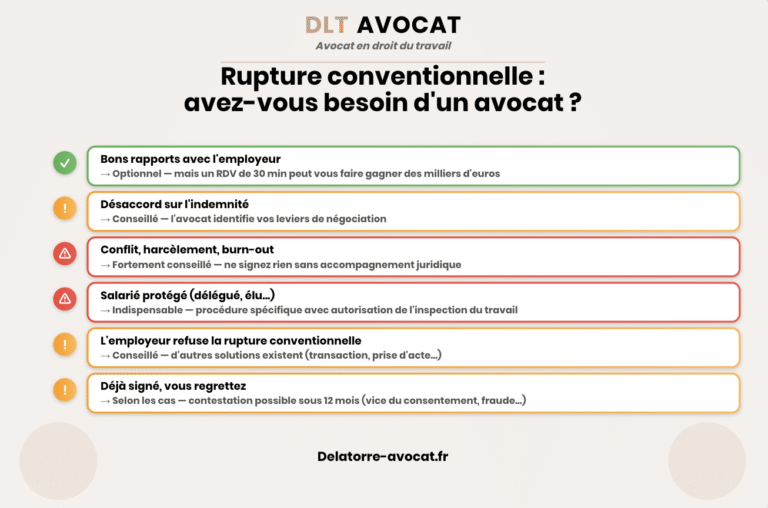 Avocat rupture conventionnelle : prix, rôle, cas concrets