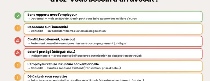 Avocat rupture conventionnelle : prix, rôle, cas concrets