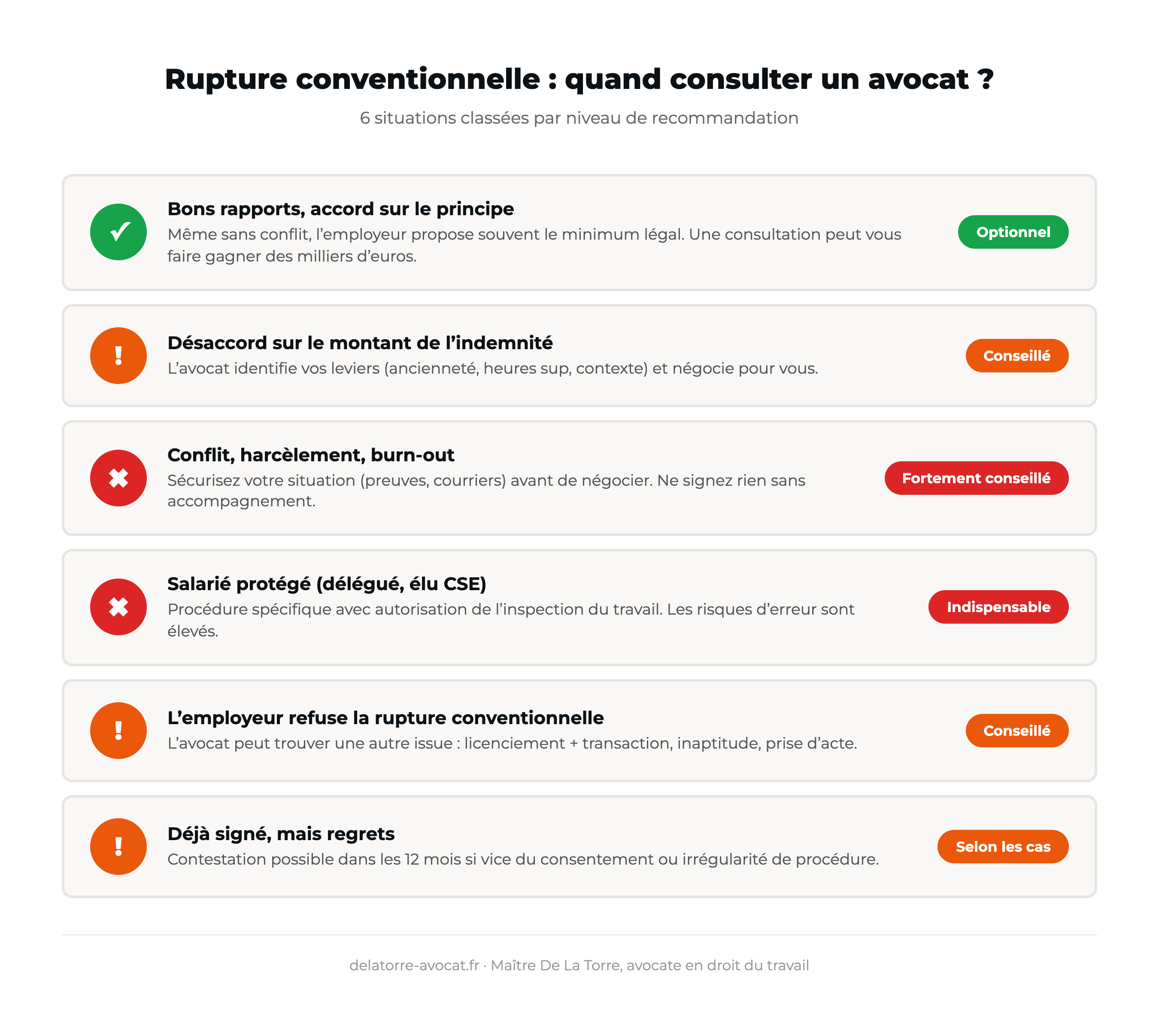 Rupture conventionnelle quand consulter un avocat : 6 situations classées par niveau de recommandation
