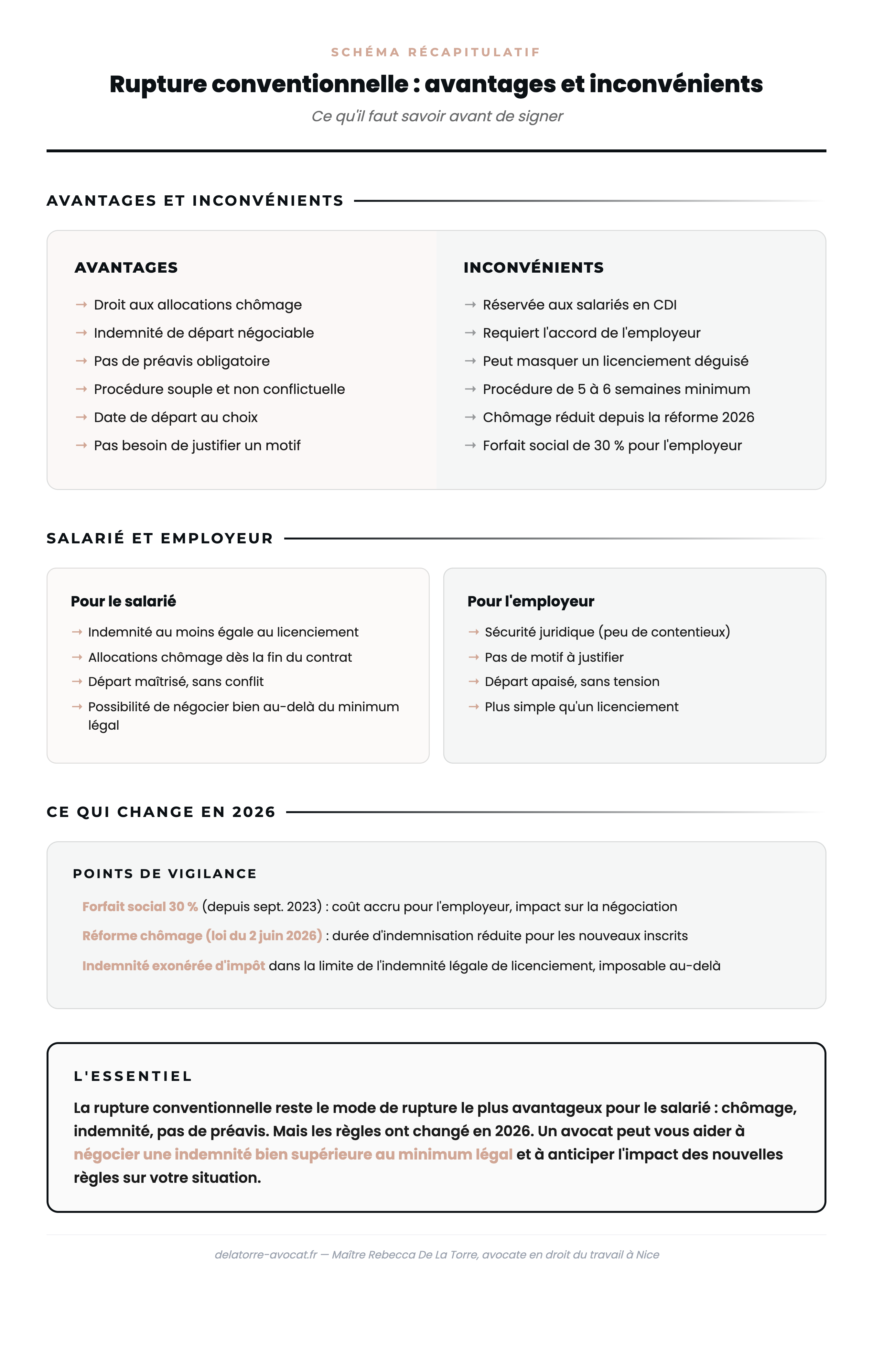 Schéma récapitulatif rupture conventionnelle avantages et inconvénients : comparatif salarié employeur, réforme 2026